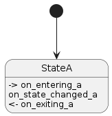 Simple state example